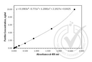 Immunohistochemistry validation image for Ferritin (FE) ELISA Kit (ABIN1114880) (Ferritin ELISA 试剂盒)