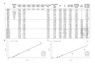 Complement Factor H ELISA 试剂盒