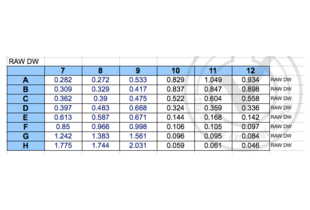 Figure 3: Raw OD readings of standards and controls.