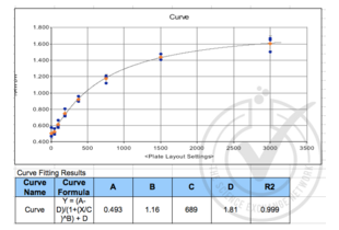 CXCL16 Kit ELISA