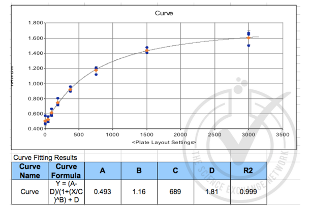 CXCL16 Kit ELISA