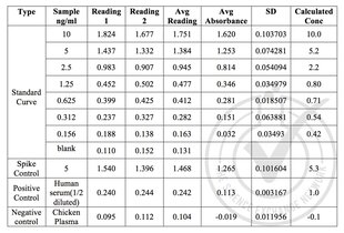 ELISA validation image for Endoglin (ENG) ELISA Kit (ABIN366603)