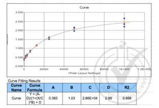 ELISA validation image for Mannose-Binding Lectin (Protein C) 2, Soluble (MBL2) ELISA Kit (ABIN367216)