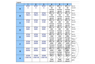 ELISA validation image for Mannose-Binding Lectin (Protein C) 2, Soluble (MBL2) ELISA Kit (ABIN367216)