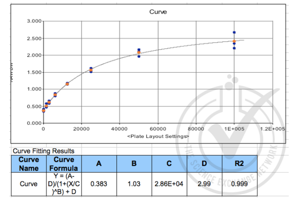 MBL2 ELISA 试剂盒