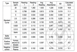 ELISA validation image for Matrix Metallopeptidase 9 (Gelatinase B, 92kDa Gelatinase, 92kDa Type IV Collagenase) (MMP9) ELISA Kit (ABIN818177)