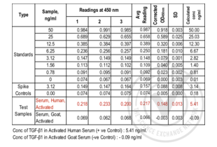 ELISA validation image for Transforming Growth Factor, beta 1 (TGFB1) ELISA Kit (ABIN365402) (TGFB1 ELISA 试剂盒)