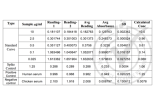 ELISA validation image for beta-2-Microglobulin (B2M) ELISA Kit (ABIN365026)