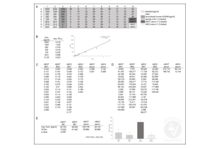 ELISA validation image for ADAM Metallopeptidase Domain 8 (ADAM8) ELISA Kit (ABIN415444)