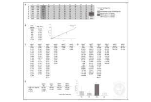 ADAM8 ELISA Kit