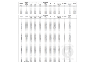 ELISA validation image for SARS-CoV-2 N-Protein IgM Antibody ELISA Kit (ABIN6952773)