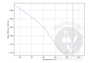 Cathepsin G 抗体  (Internal Region)