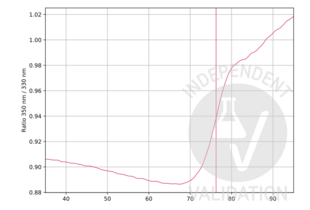 Growth Hormone 1 antibody