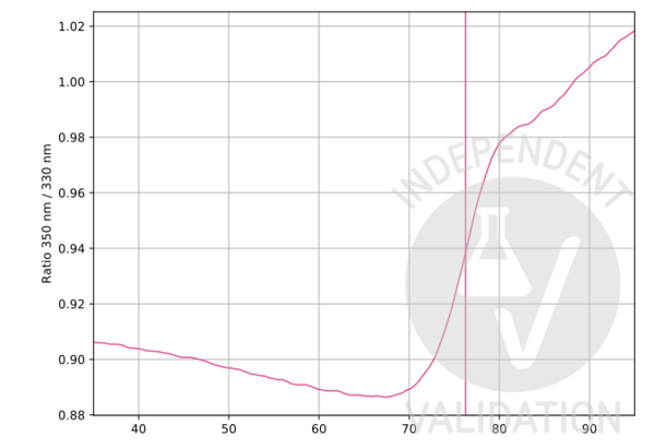 Growth Hormone 1 antibody