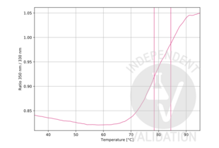 Unfolding profile of ABIN457548. The fluorescence signal is plotted against temperature. The native (folded) protein has a low signal at the beginning of the experiment, which increases upon unfolding, showing two unfolding events. The vertical lines indicate the Tis at 78.4 °C and 84.4 °C. 