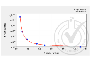 ELISA validation image for Cotinine ELISA Kit (ABIN1721161) (Cotinine ELISA 试剂盒)