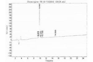 Image no. 2 for Chemokine (C-C Motif) Ligand 3 (CCL3) peptide (Ovalbumin) (ABIN5666268) (Chemokine (C-C Motif) Ligand 3 (CCL3) peptide (Ovalbumin))