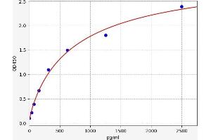 COL11A1 ELISA 试剂盒