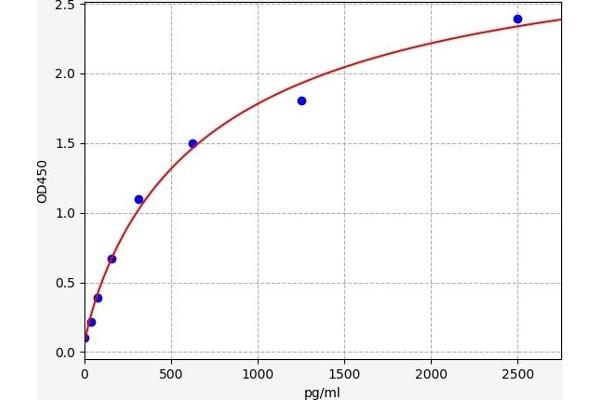 COL11A1 ELISA 试剂盒