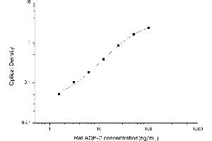 Typical standard curve (AQP2 ELISA 试剂盒)