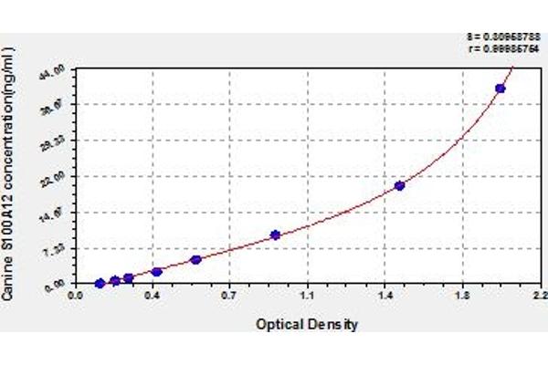 S100A12 ELISA 试剂盒