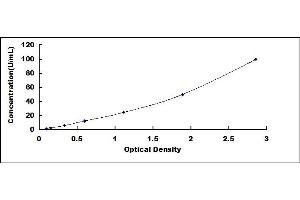 Typical standard curve (MUC16 ELISA 试剂盒)
