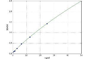 A typical standard curve (EXT1 ELISA 试剂盒)