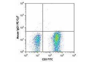 Flow Cytometry (FACS) image for anti-Interleukin 7 Receptor (IL7R) antibody (PE-Cy7) (ABIN2659083) (IL7R 抗体  (PE-Cy7))