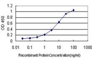 Detection limit for recombinant GST tagged IGSF8 is approximately 0. (IGSF8 抗体  (AA 220-322))