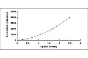 Coagulation Factor V (F5) ELISA Kit