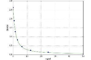 Pregnancy-Associated Glycoprotein 1 (PAG1) ELISA Kit