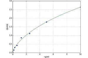 Platelet-Derived Growth Factor ELISA Kit