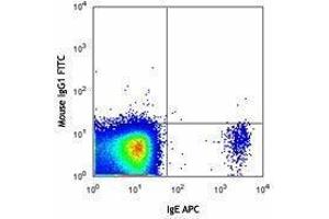 Flow Cytometry (FACS) image for anti-Ectonucleotide pyrophosphatase/phosphodiesterase 3 (ENPP3) antibody (FITC) (ABIN2661579) (ENPP3 抗体  (FITC))
