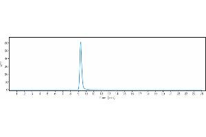 anti-BTLA (Icatolimab Biosimilar) antibody