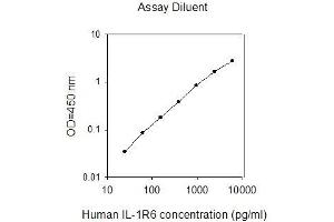 IL-1 R6 ELISA Kit