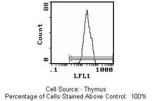 Mouse anti CD43 (Leukosialin) W3/13 (CD43 抗体)
