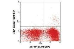 Flow Cytometry (FACS) image for anti-DC Marker antibody (Alexa Fluor 647) (ABIN2657883) (DC Marker 抗体 (Alexa Fluor 647))