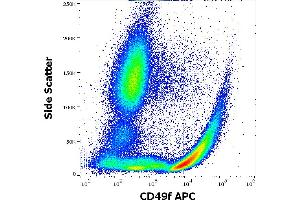 Flow cytometry surface staining pattern of human peripheral whole blood stained using anti-human CD49f (GoH3) APC antibody (10 μL reagent / 100 μL of peripheral whole blood). (ITGA6 抗体  (APC))