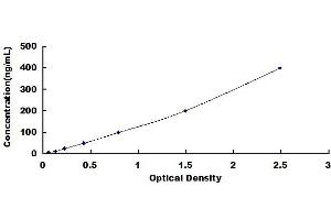 Typical standard curve (LMW Kininogen ELISA 试剂盒)