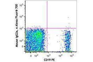 Flow Cytometry (FACS) image for Mouse anti-Human IgD antibody (Alexa Fluor 700) (ABIN2667243) (小鼠 anti-人 IgD Antibody (Alexa Fluor 700))