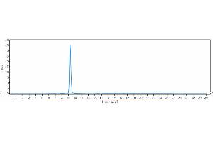 anti-IL5 (Depemokimab Biosimilar) antibody
