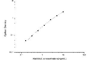 Typical standard curve (BAX ELISA 试剂盒)