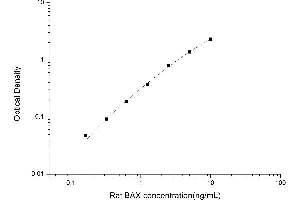 BAX ELISA 试剂盒