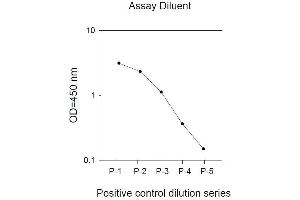 Image no. 2 for Epidermal Growth Factor Receptor (EGFR) ELISA Kit (ABIN625237) (EGFR ELISA 试剂盒)