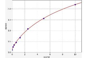 Typical standard curve (TRH ELISA 试剂盒)