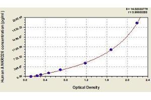 Typical standard curve (ANKRD26 ELISA 试剂盒)