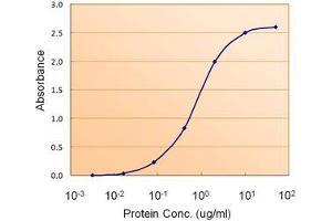 AP20111PU-N PAX4 antibody (1. (PAX4 抗体  (Internal Region))