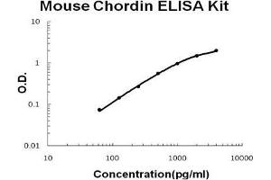 Chordin ELISA 试剂盒