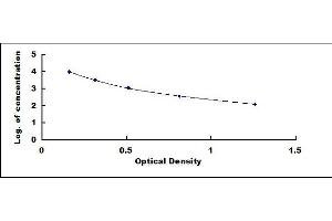 Typical standard curve (MSH alpha ELISA 试剂盒)