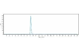 anti-IFNA1 (Sifalimumab Biosimilar) antibody